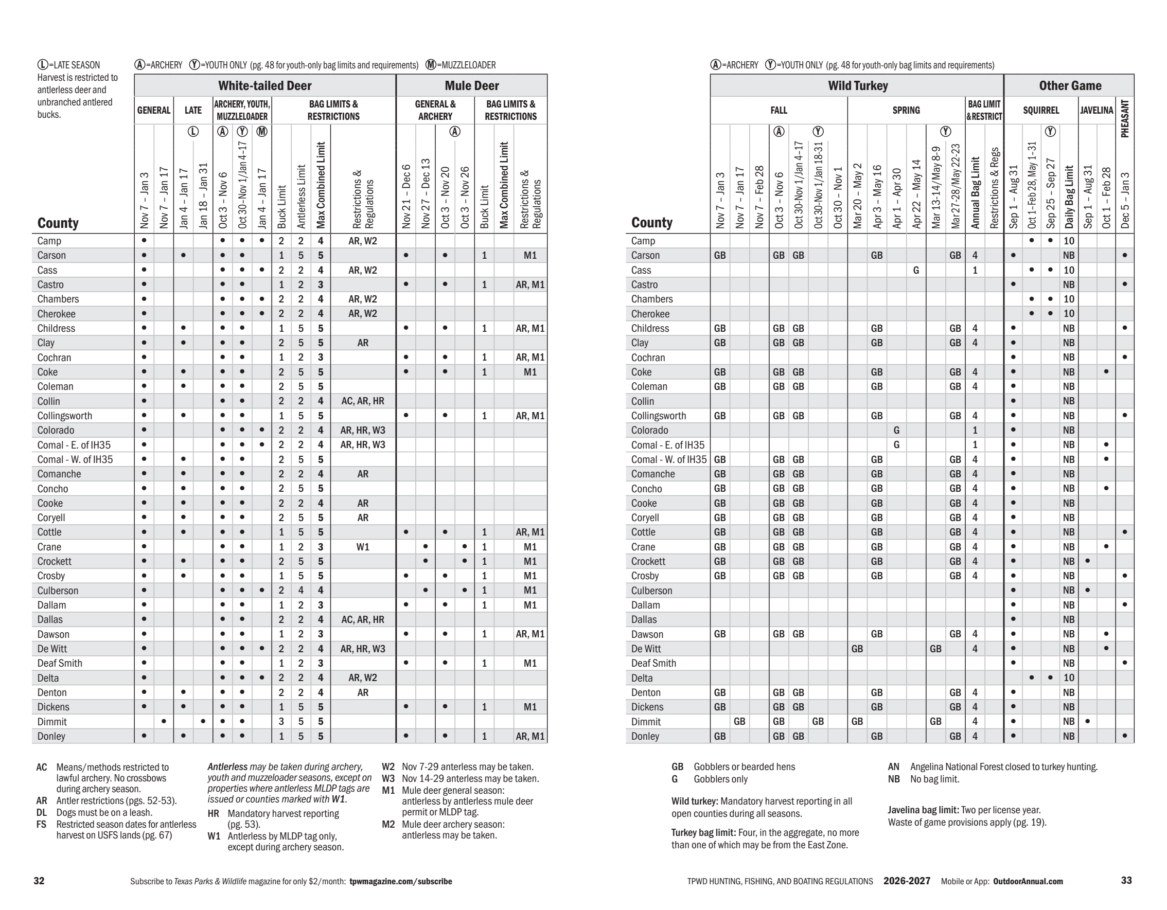 page 17 of tx_regs.pdf