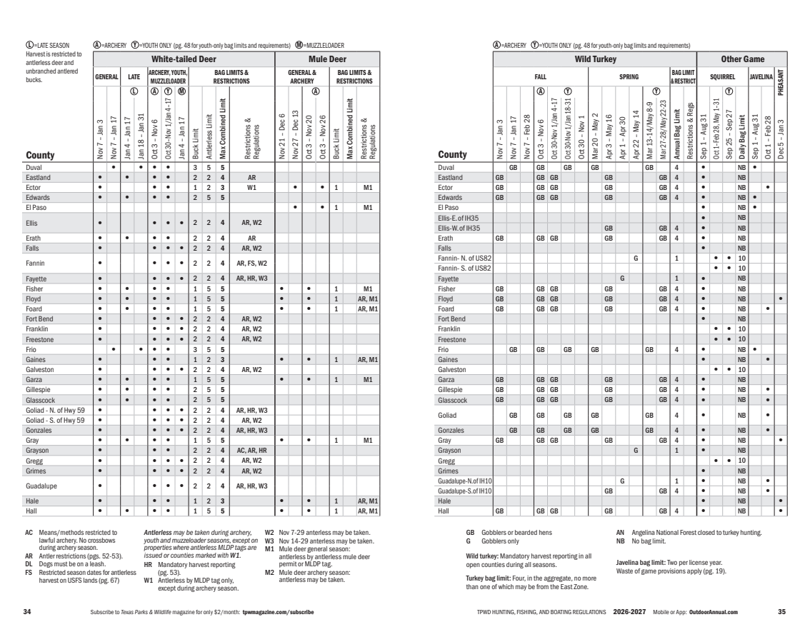 page 18 of tx_regs.pdf