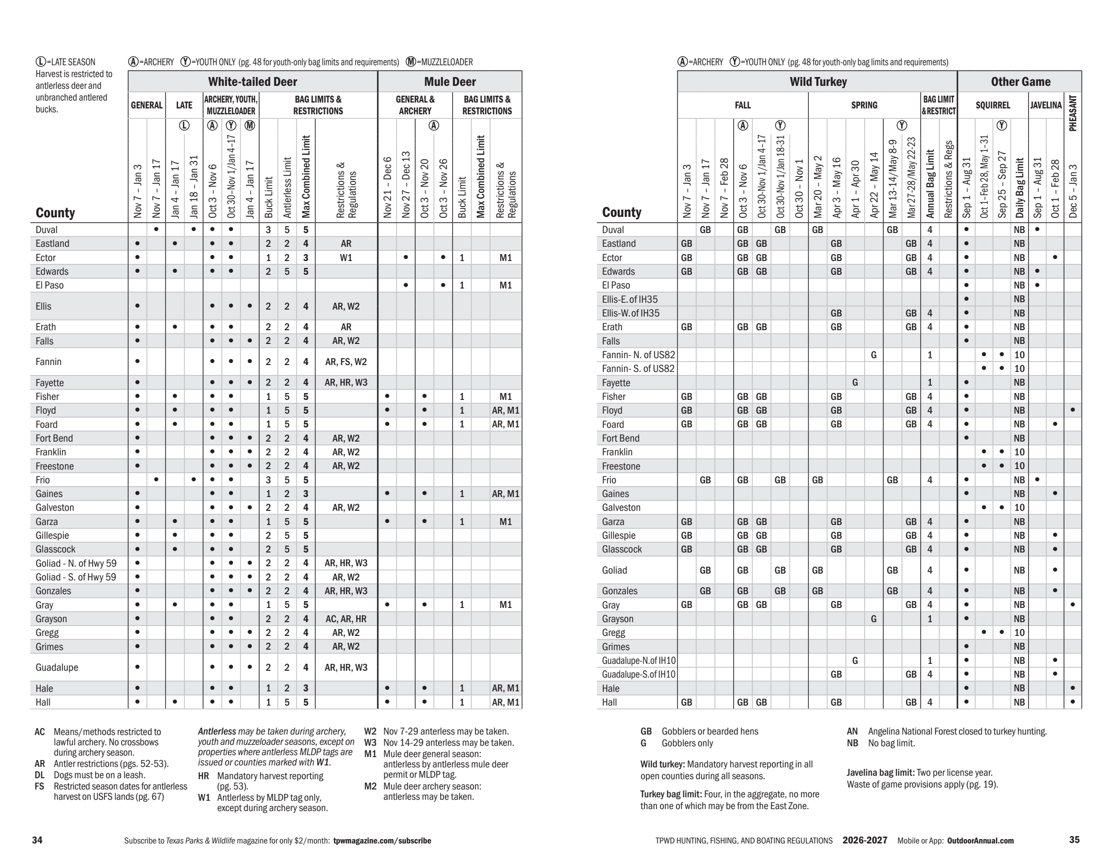 page 18 of tx_regs.pdf
