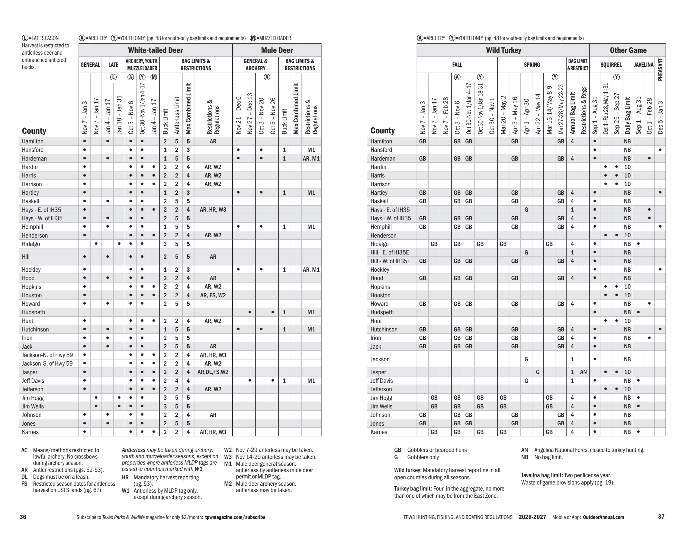 page 19 of tx_regs.pdf