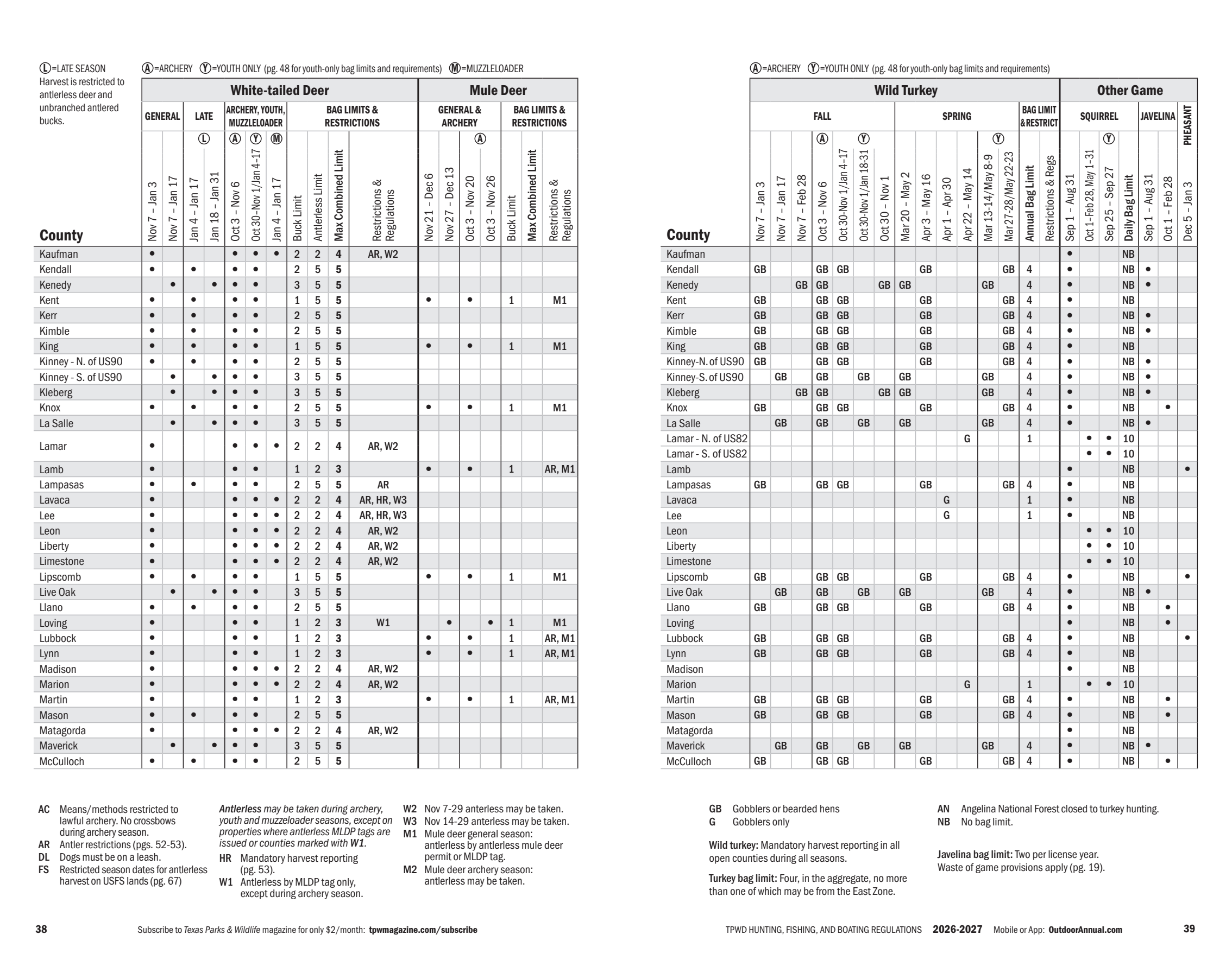 page 20 of tx_regs.pdf