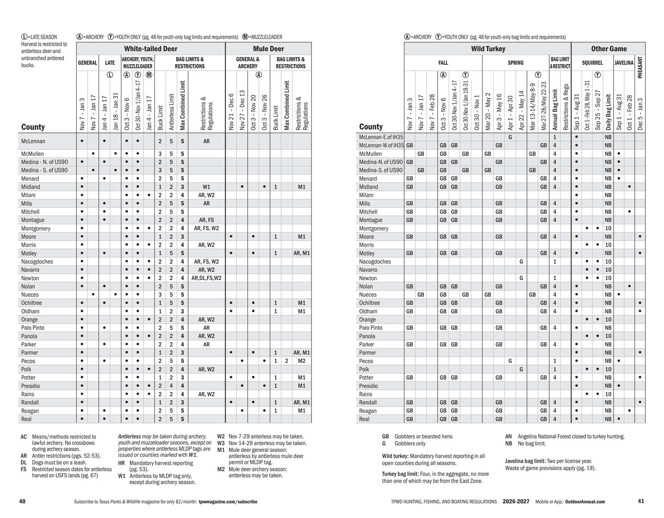 page 21 of tx_regs.pdf
