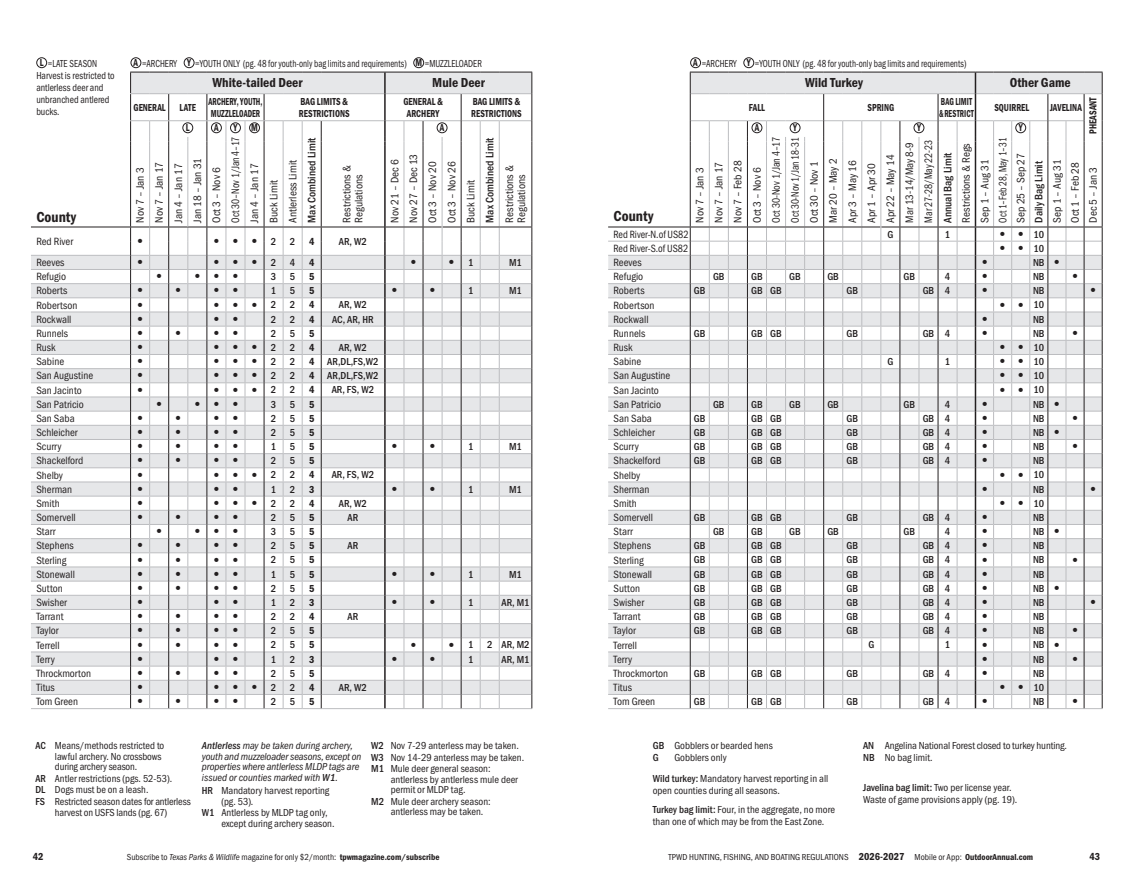 page 22 of tx_regs.pdf