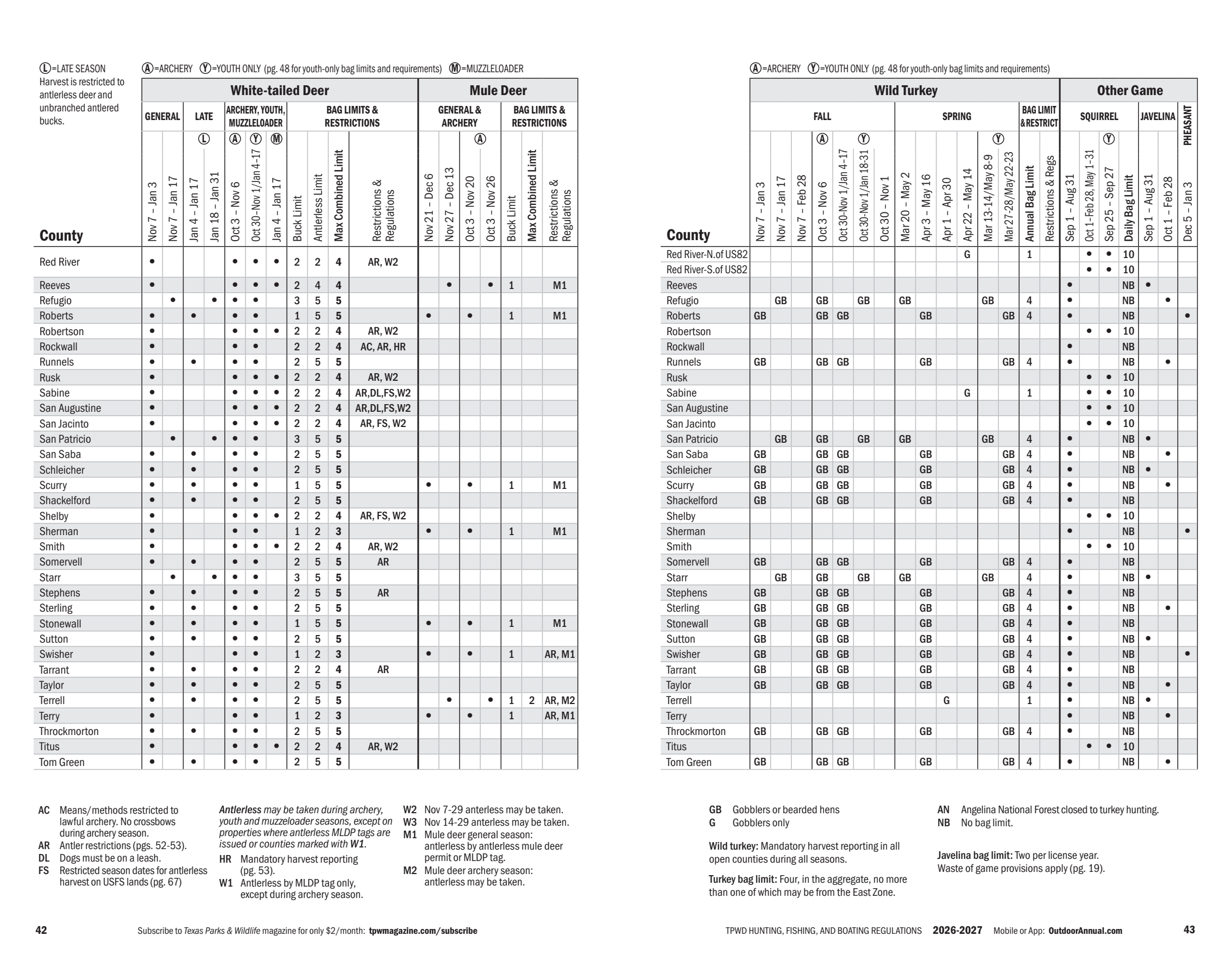 page 22 of tx_regs.pdf