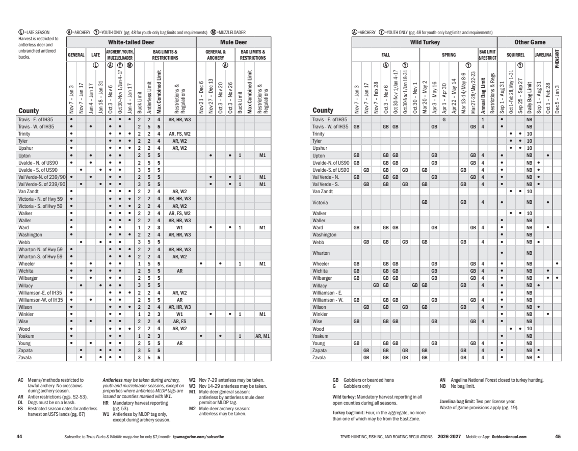 page 23 of tx_regs.pdf