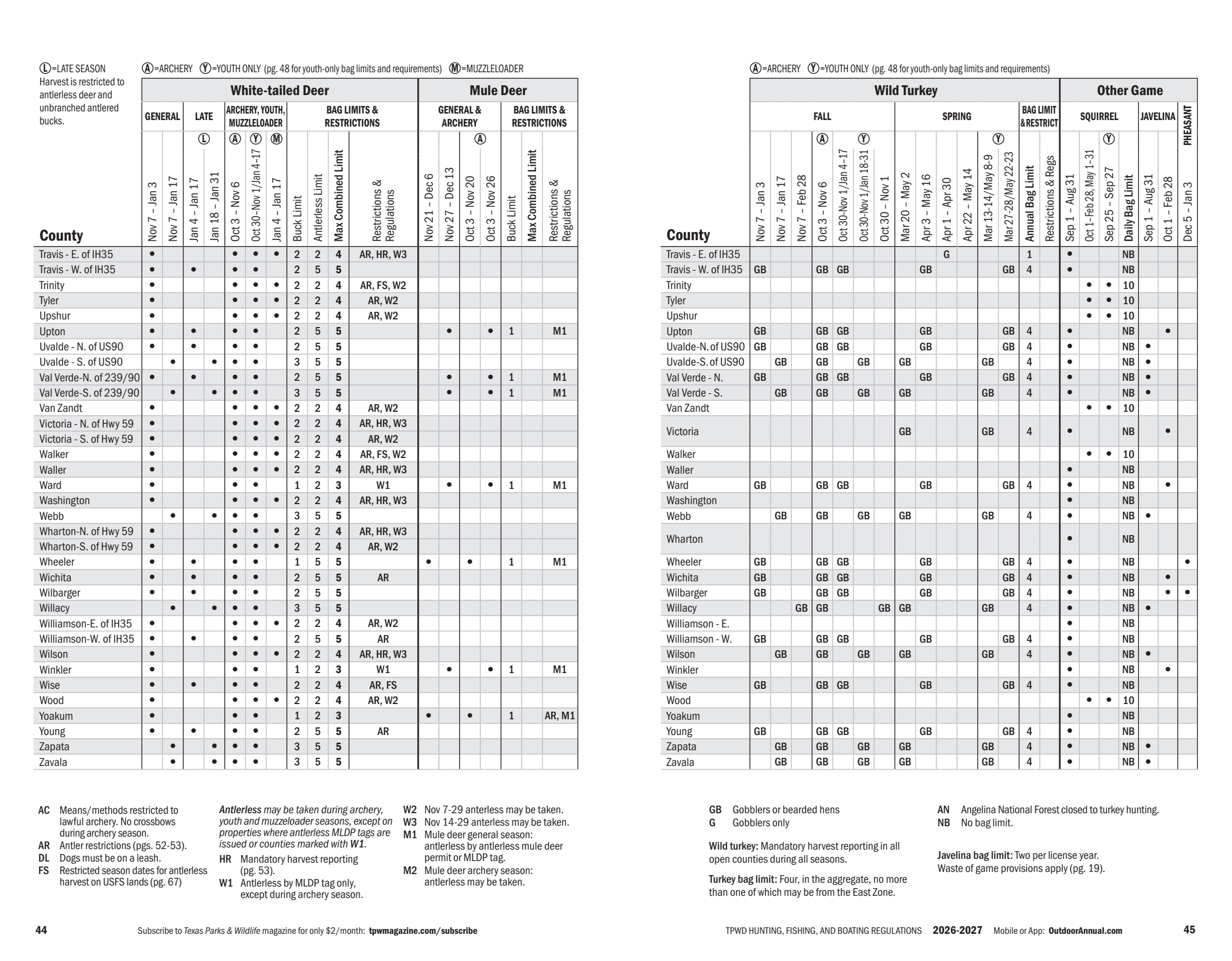 page 23 of tx_regs.pdf