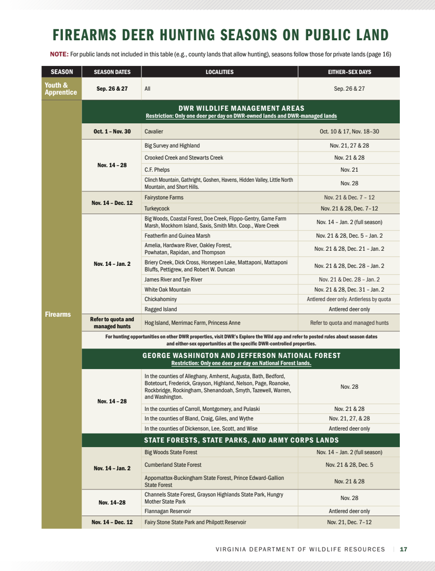 page 19 of va_regs.pdf