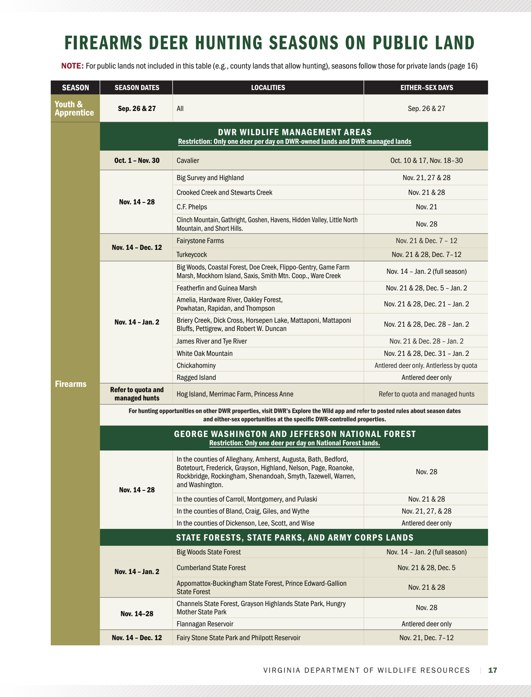 page 19 of va_regs.pdf