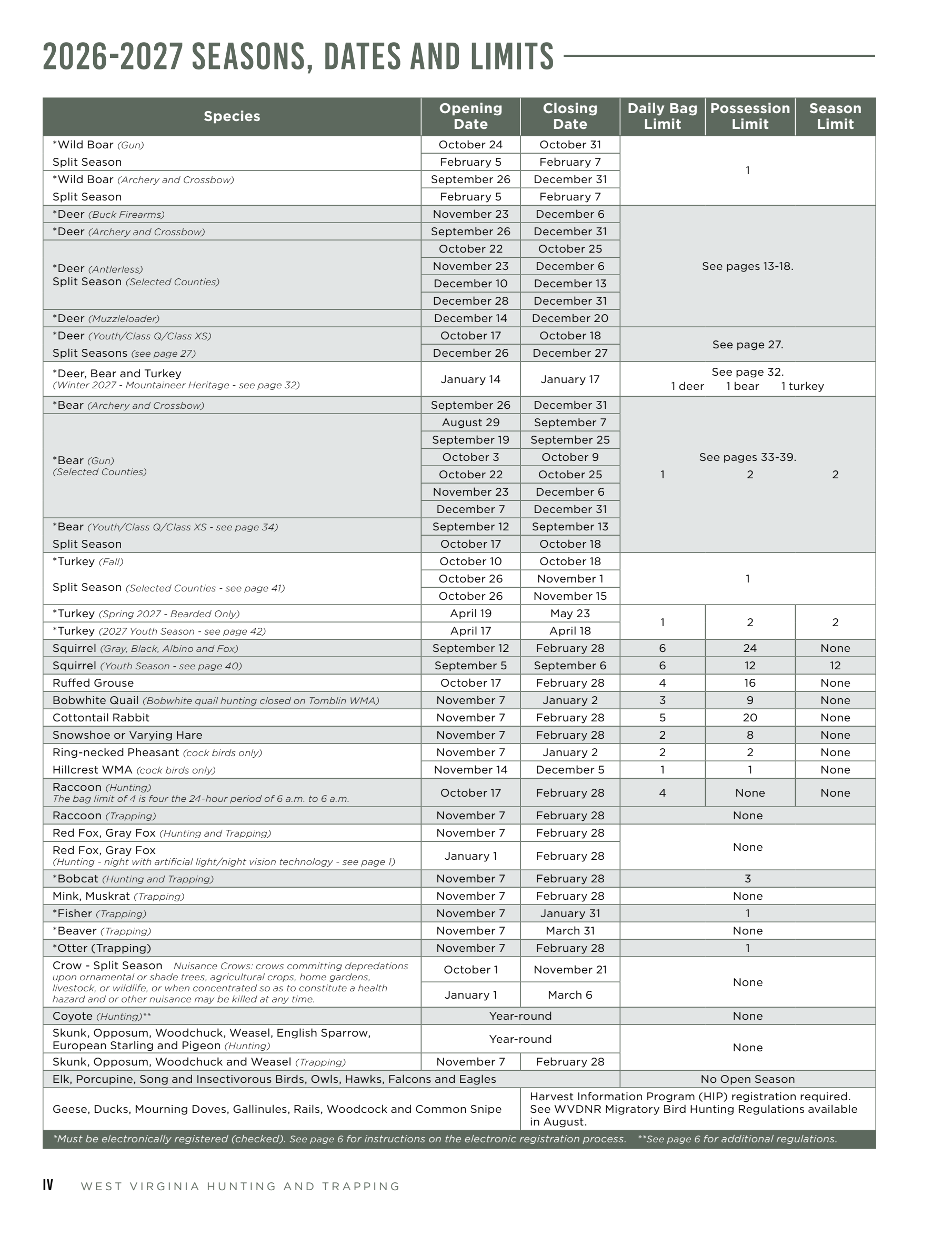 page 4 of wv_regs.pdf