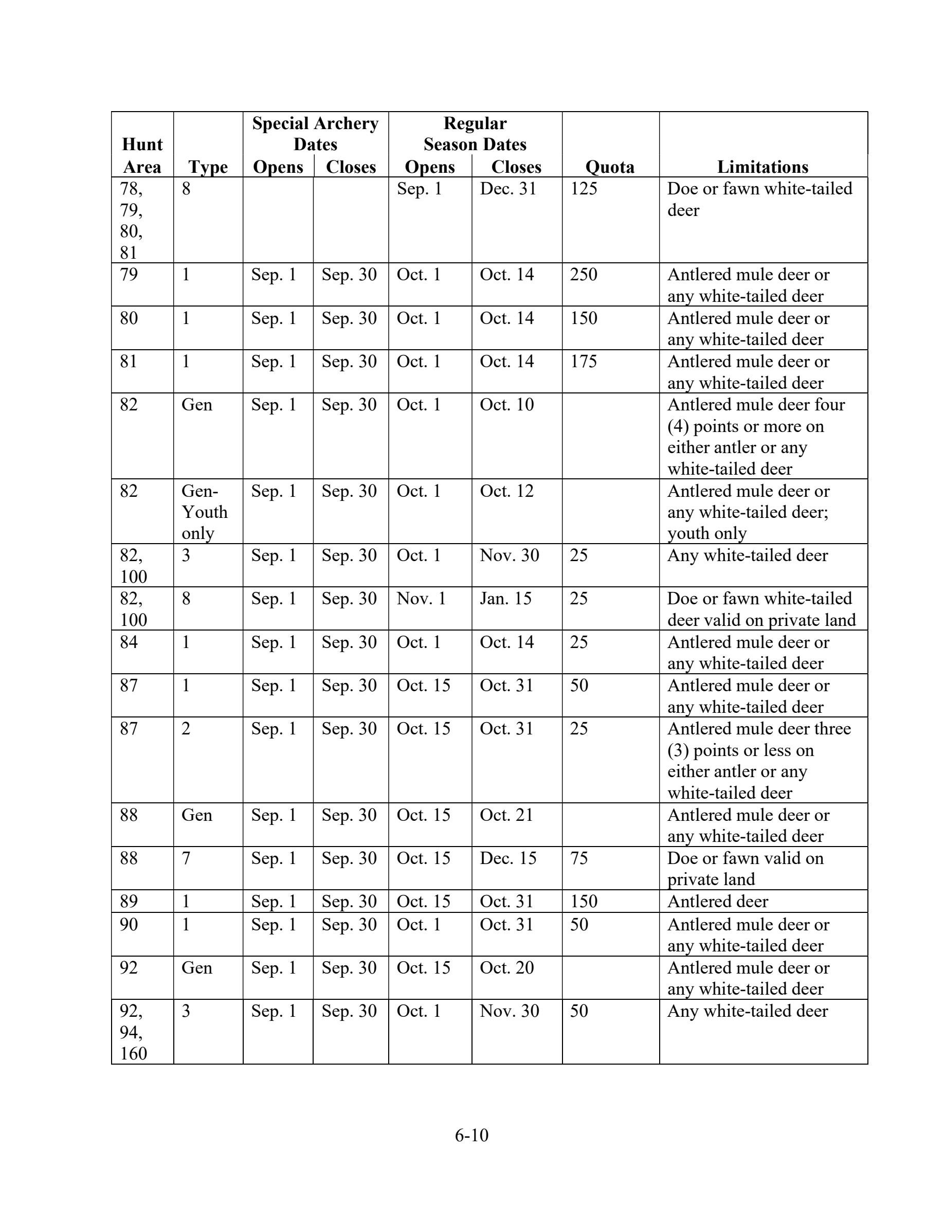 page 10 of wy_regs.pdf