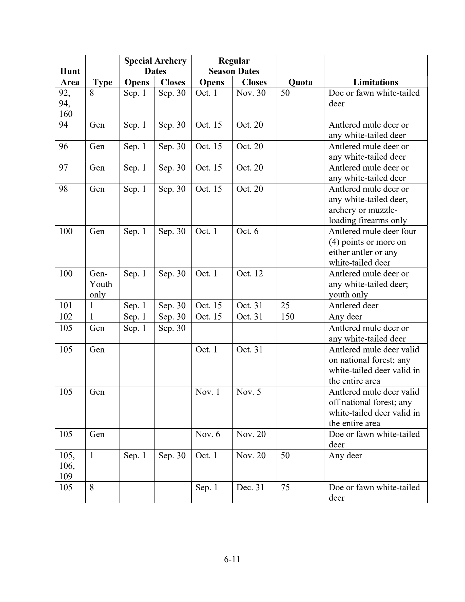 page 11 of wy_regs.pdf