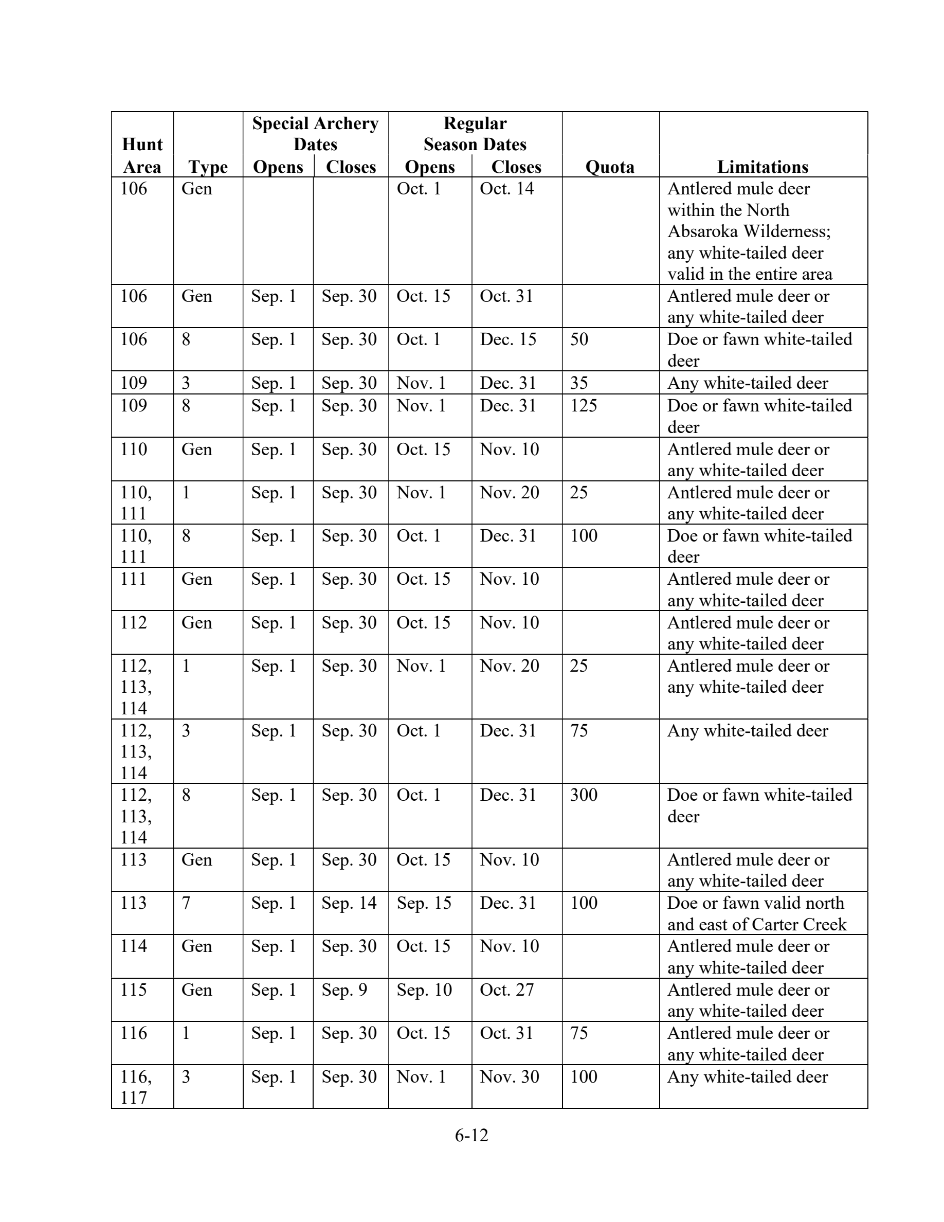 page 12 of wy_regs.pdf
