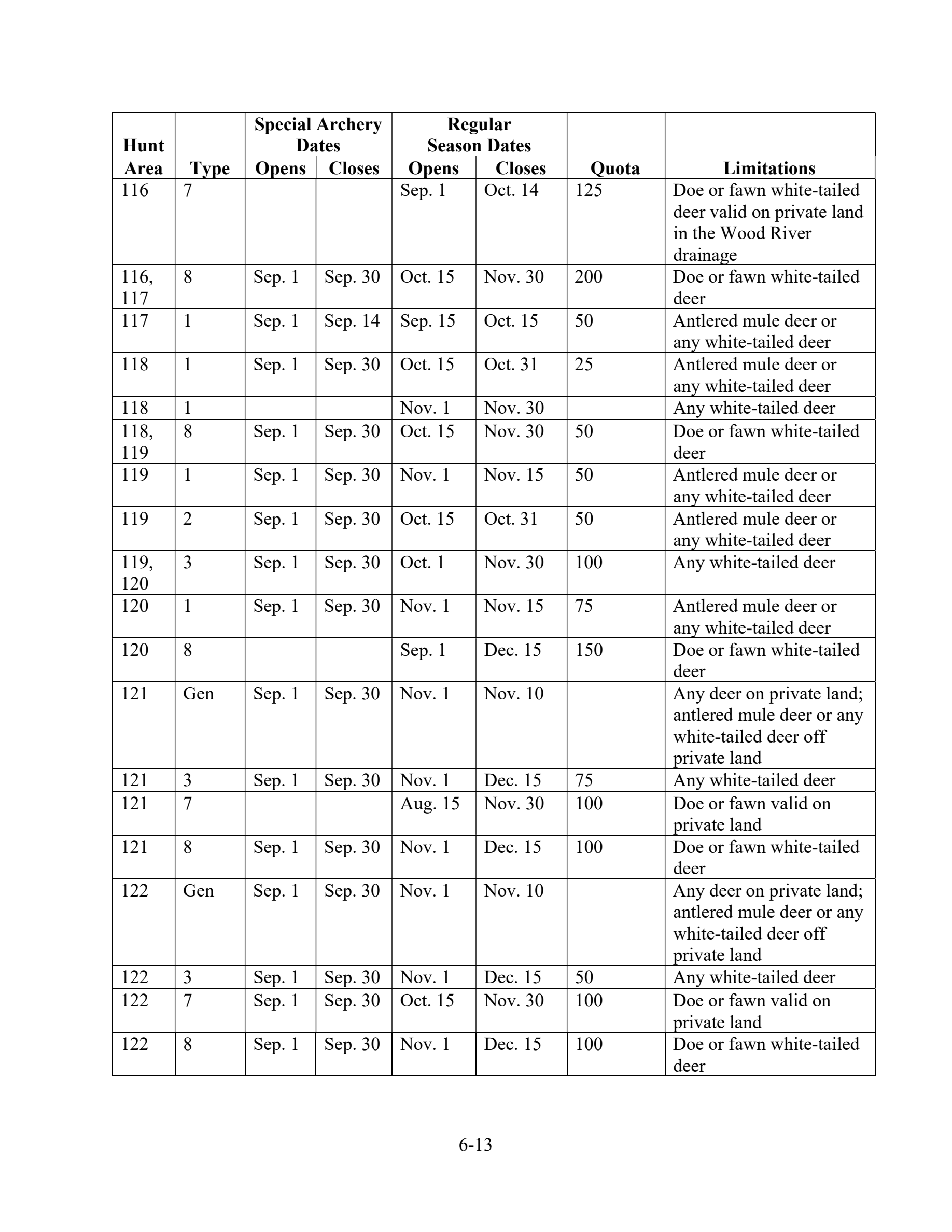 page 13 of wy_regs.pdf