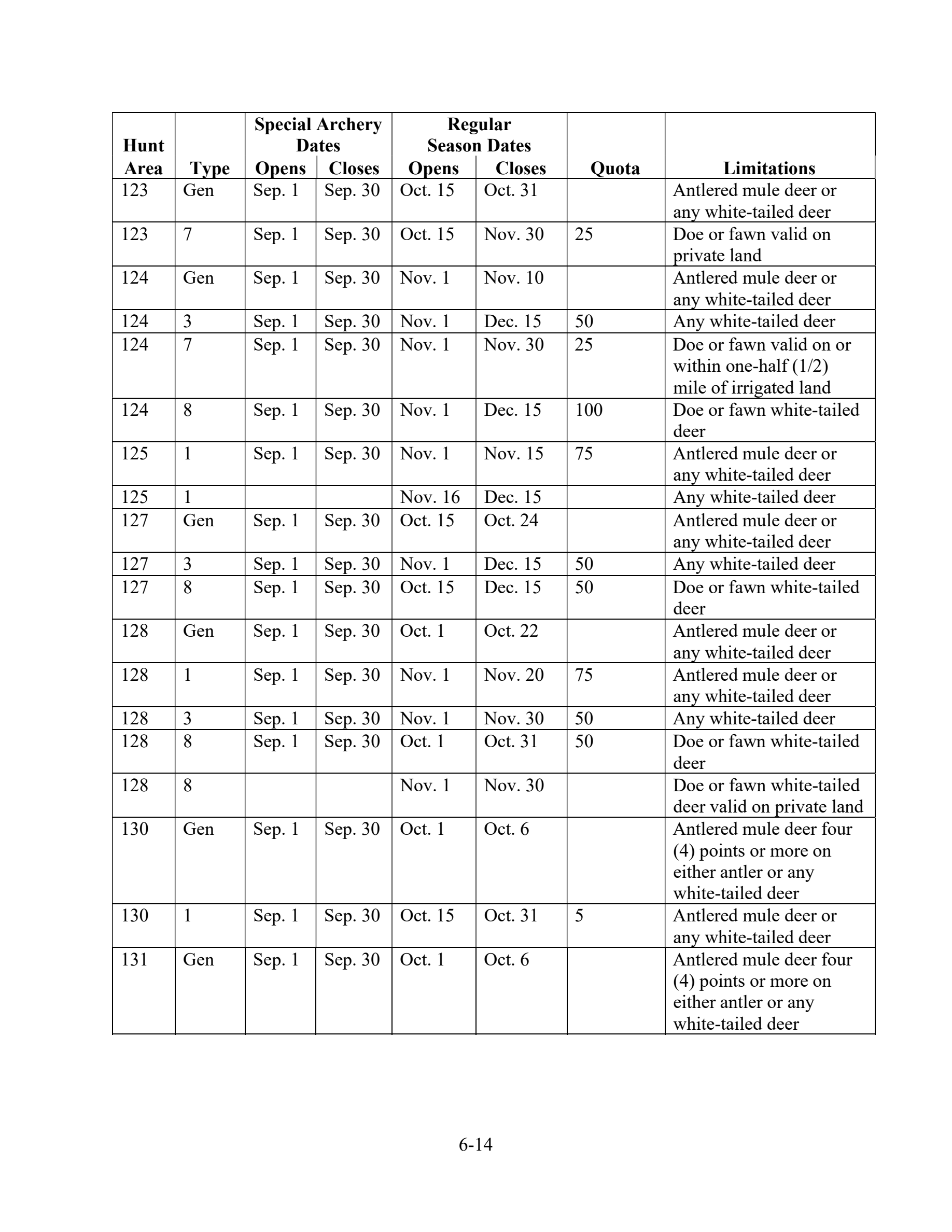 page 14 of wy_regs.pdf