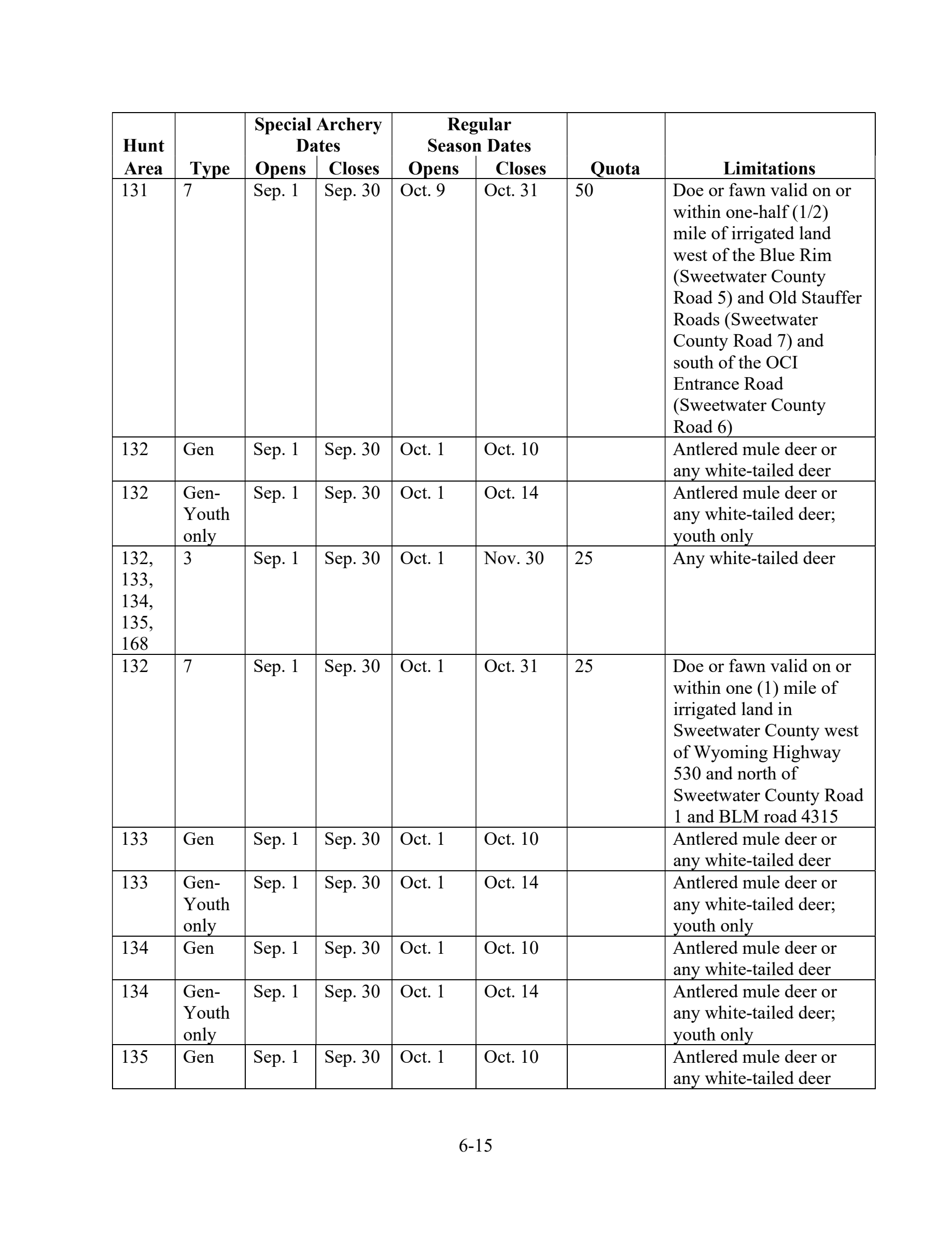 page 15 of wy_regs.pdf