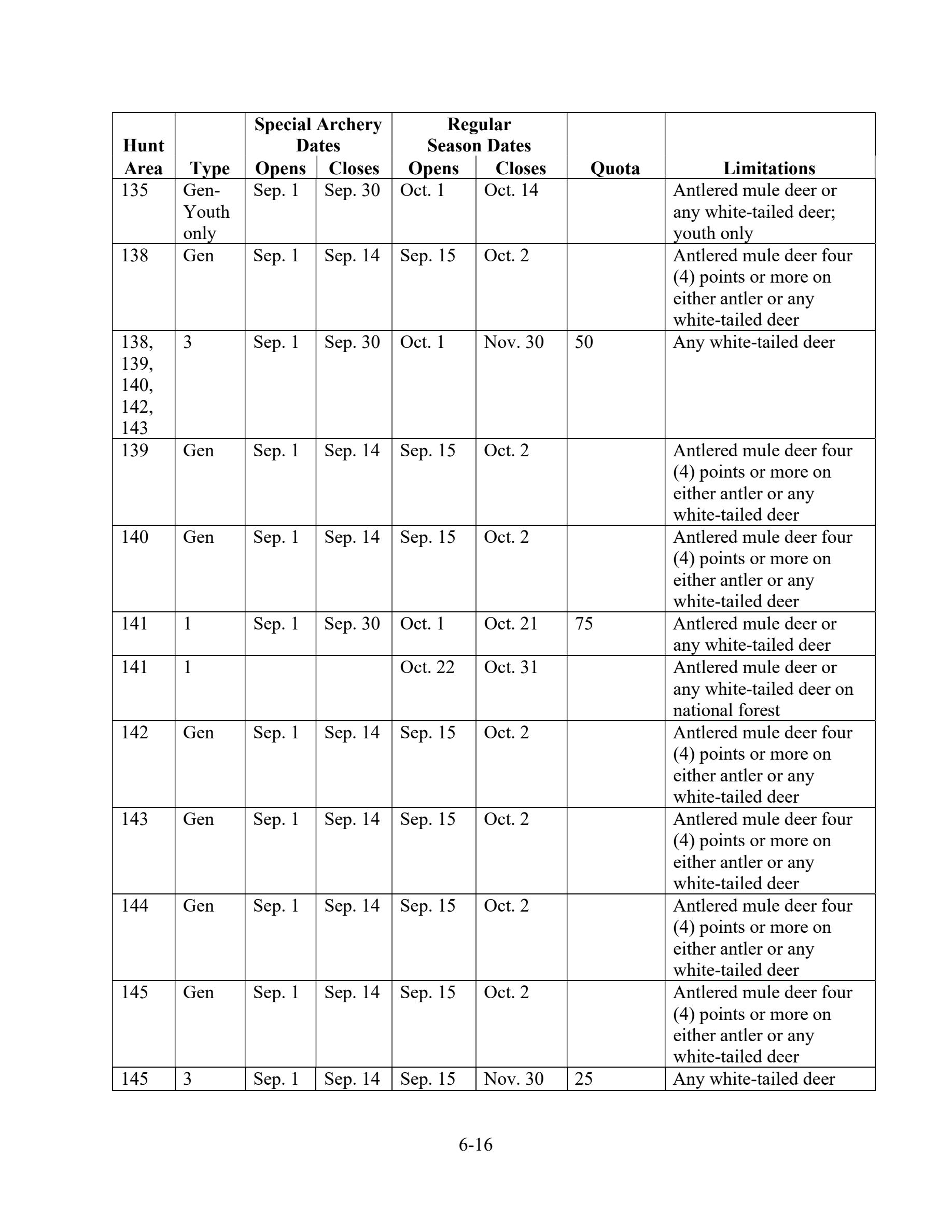 page 16 of wy_regs.pdf