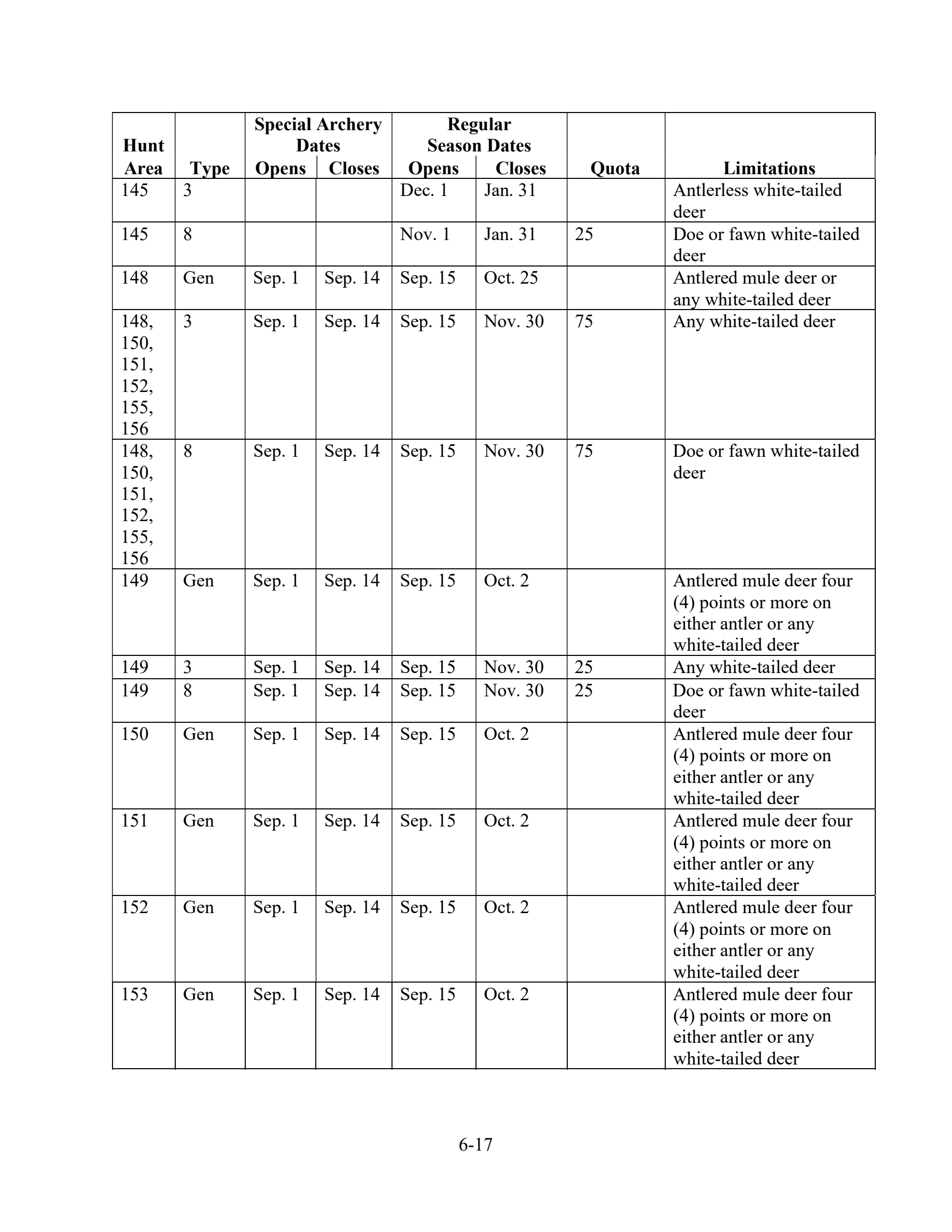 page 17 of wy_regs.pdf