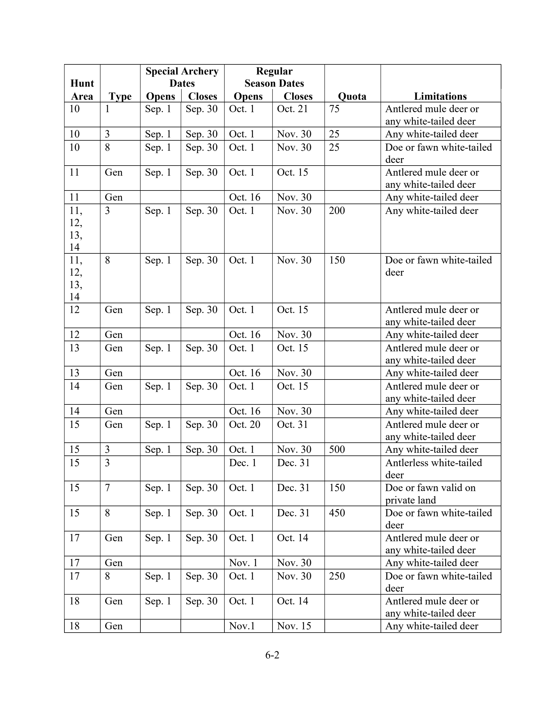page 2 of wy_regs.pdf