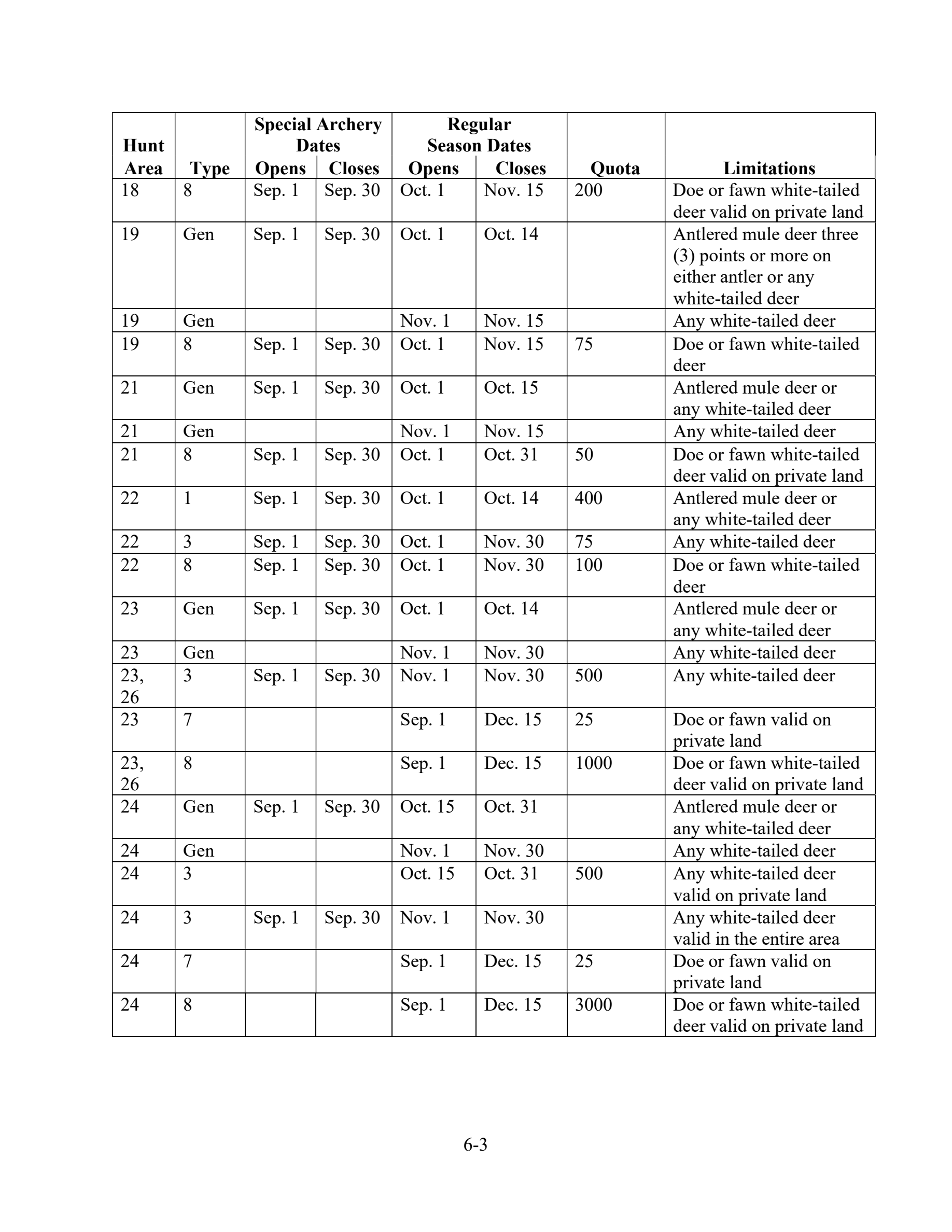 page 3 of wy_regs.pdf