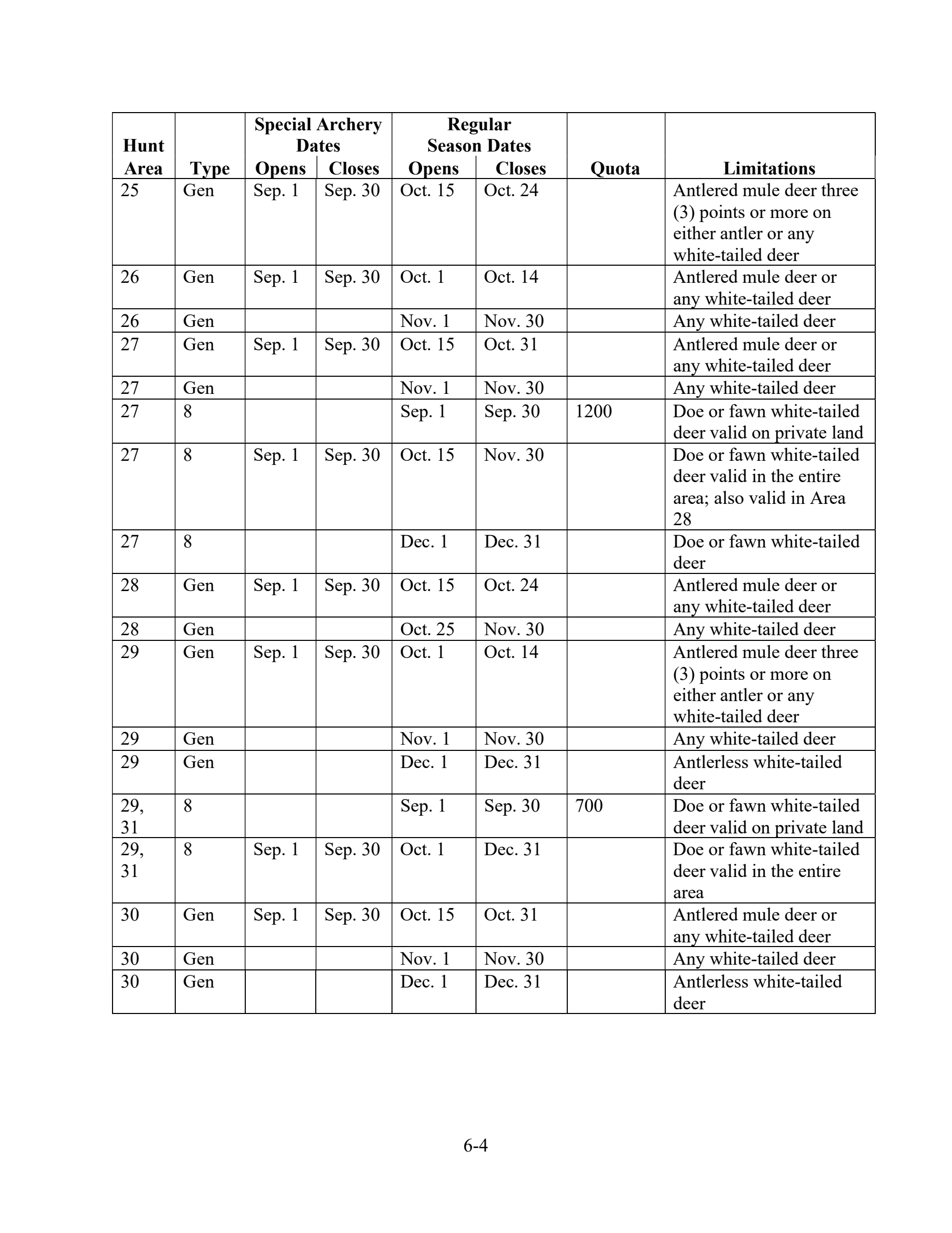 page 4 of wy_regs.pdf