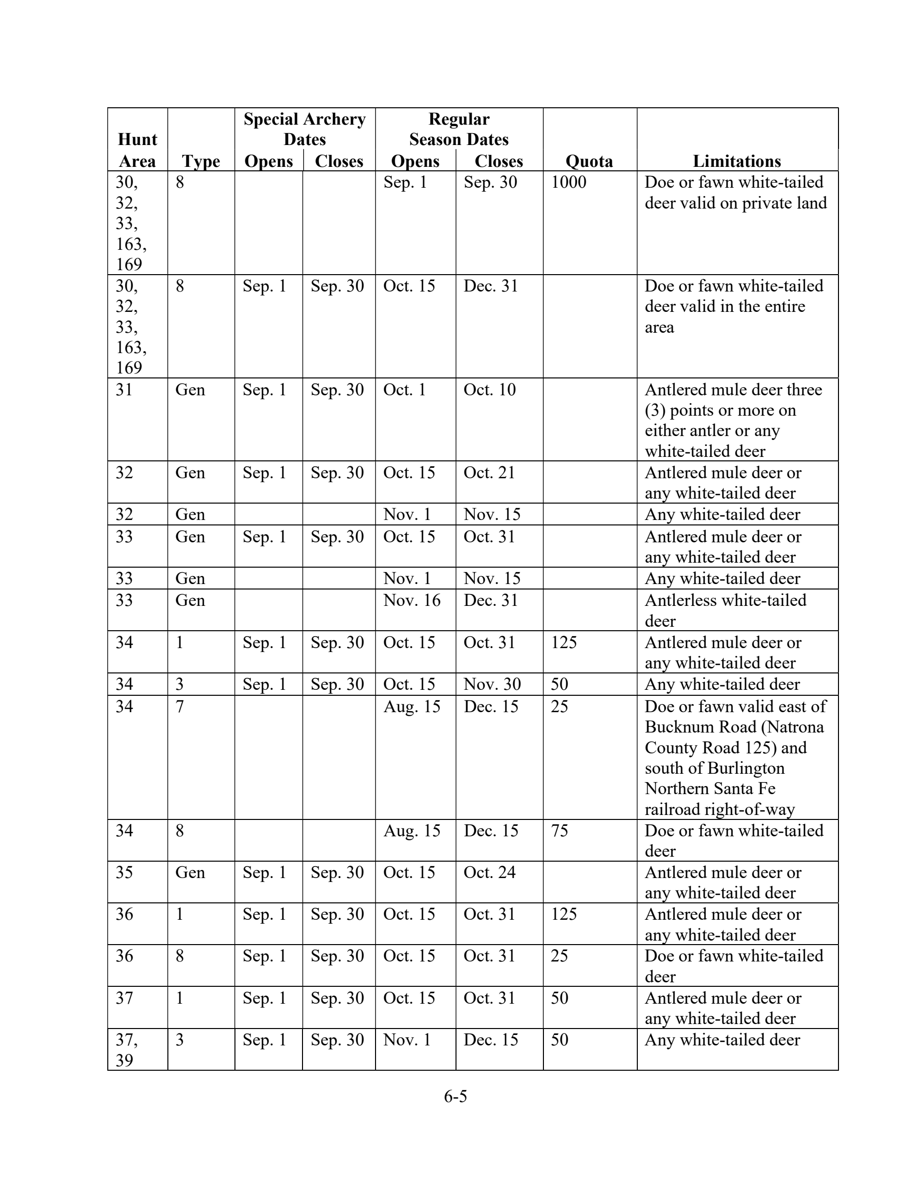 page 5 of wy_regs.pdf