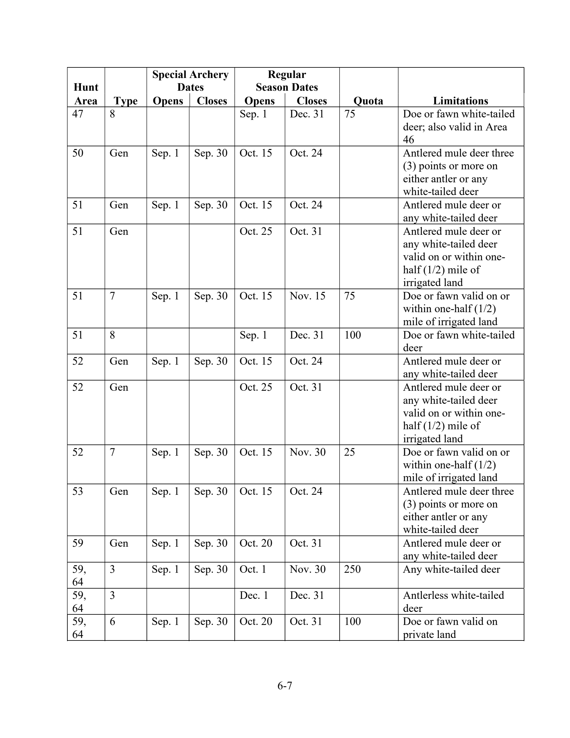 page 7 of wy_regs.pdf
