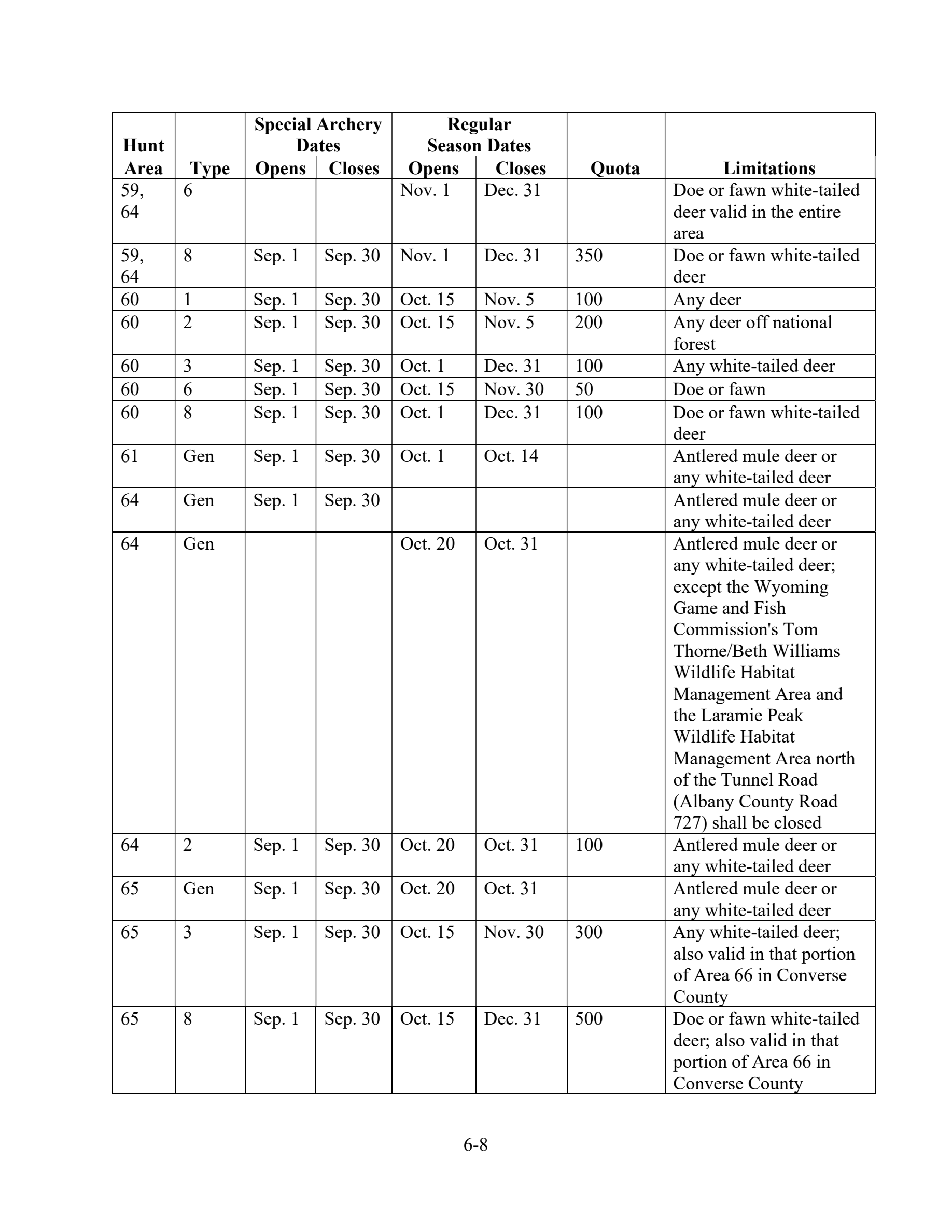 page 8 of wy_regs.pdf