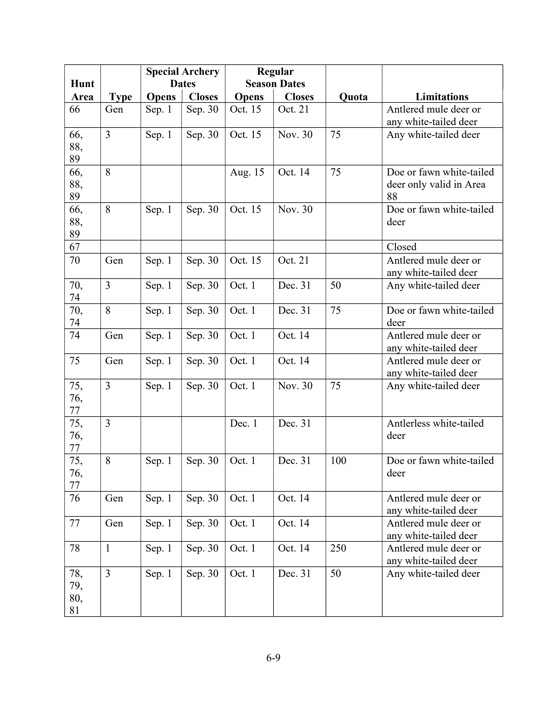 page 9 of wy_regs.pdf